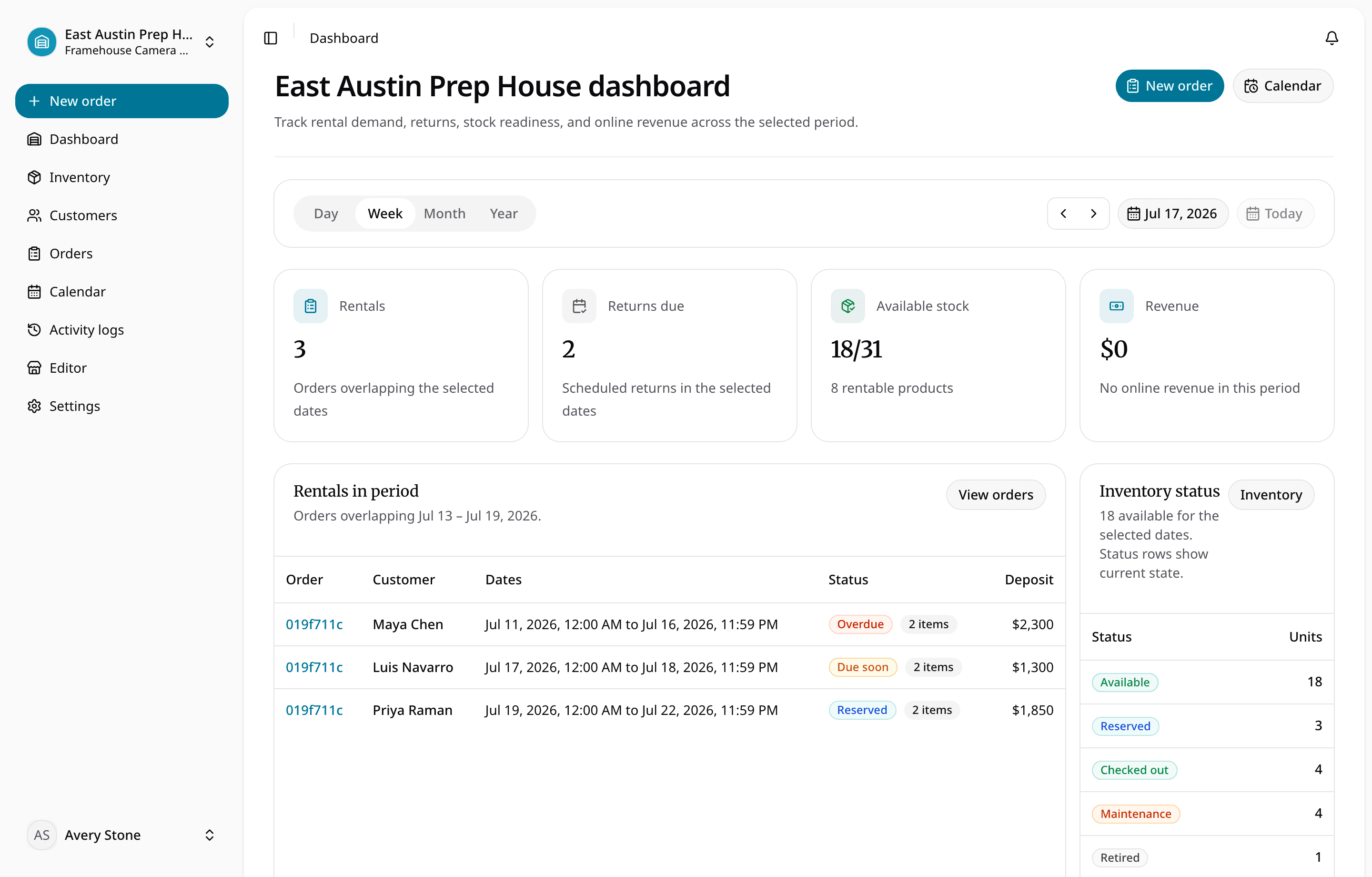 RentalBench operations dashboard with order queue, readiness metrics, and return alerts